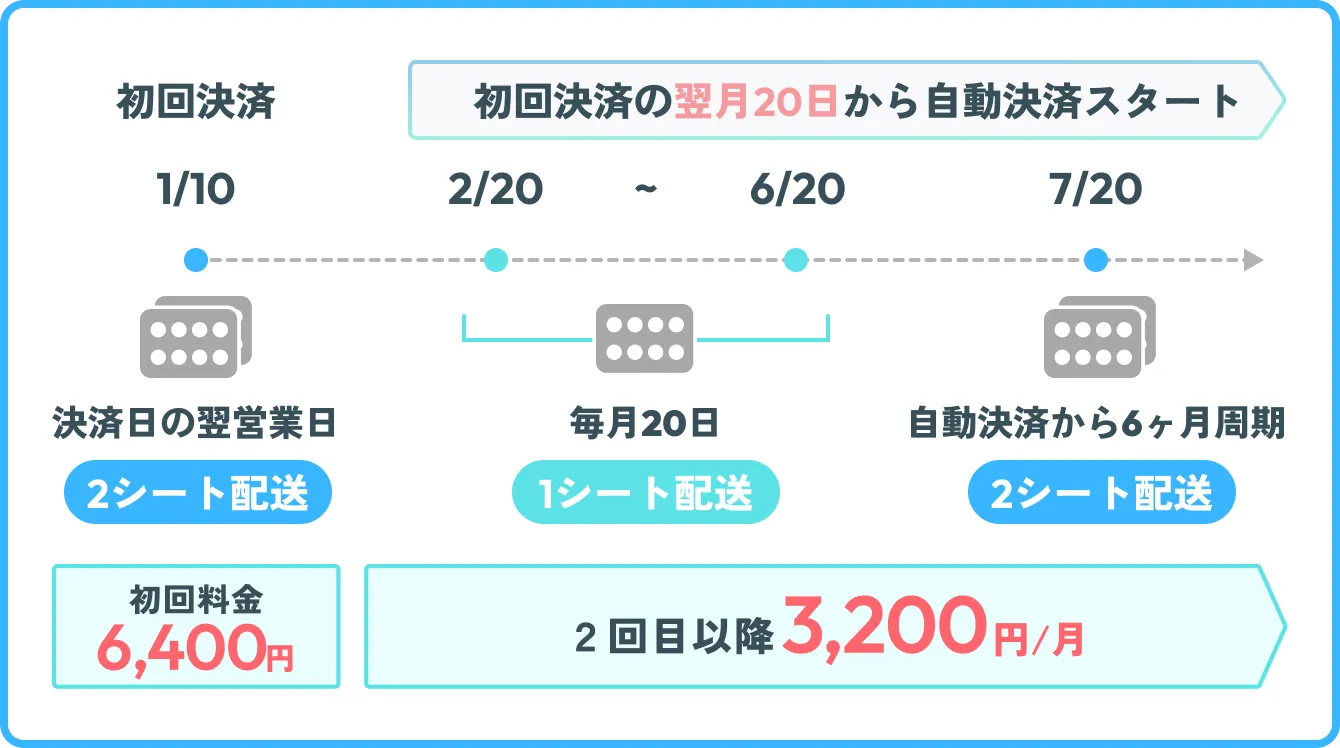 決済例イメージ①