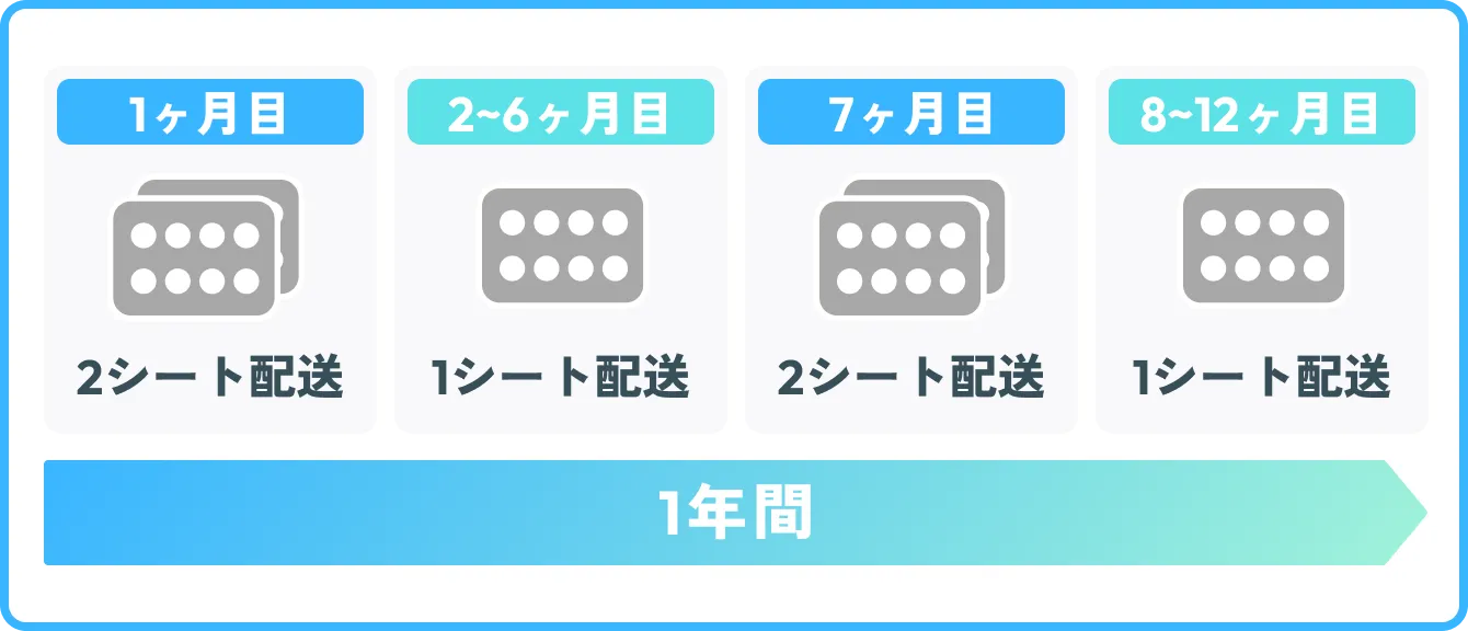 配送イメージ