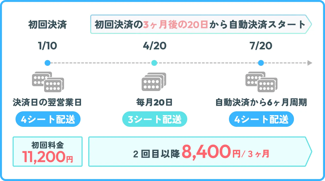 決済例イメージ①