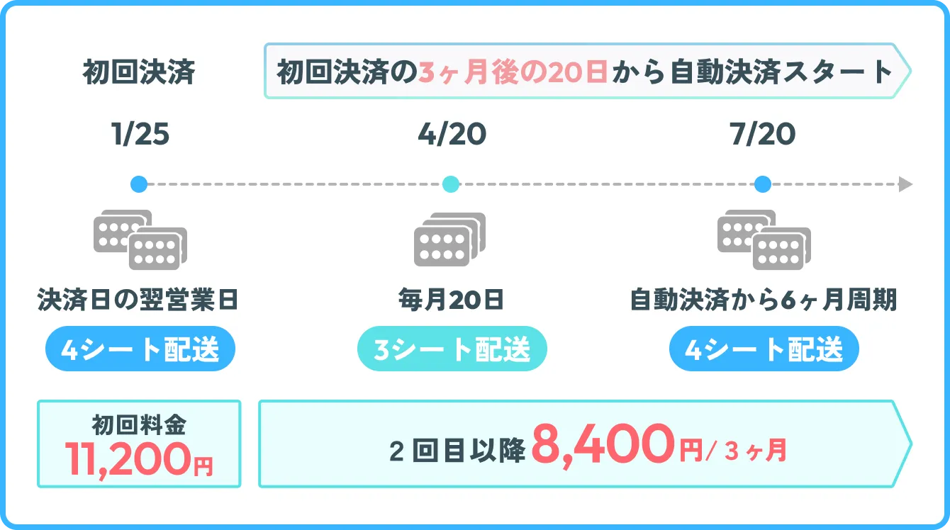 決済例イメージ②