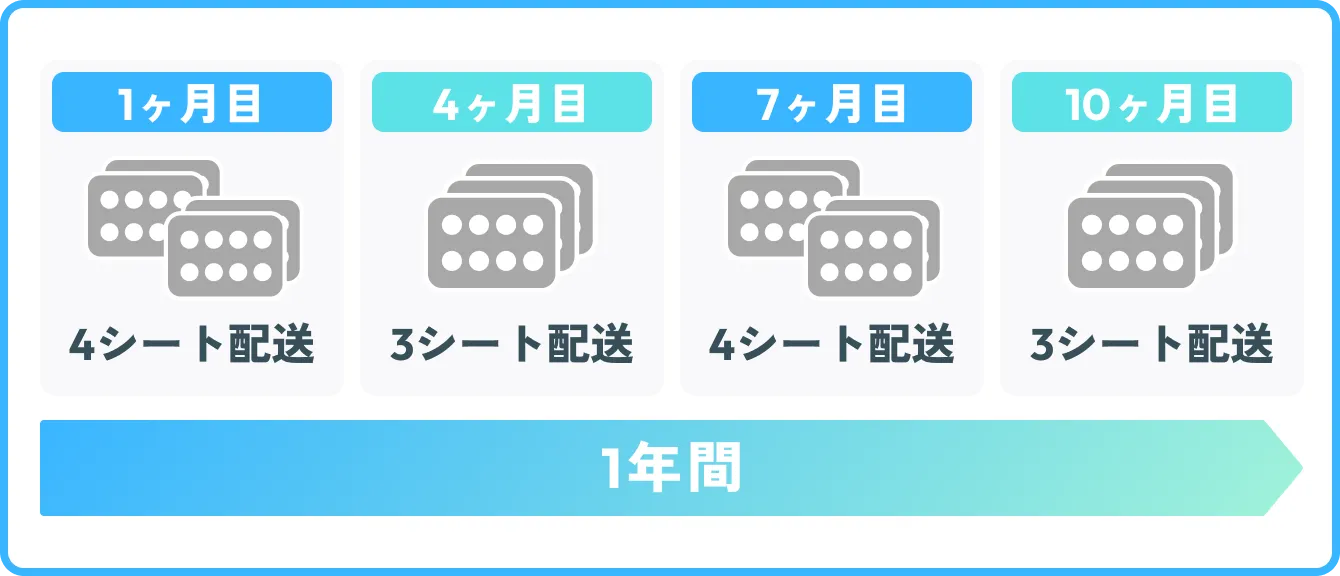 配送イメージ