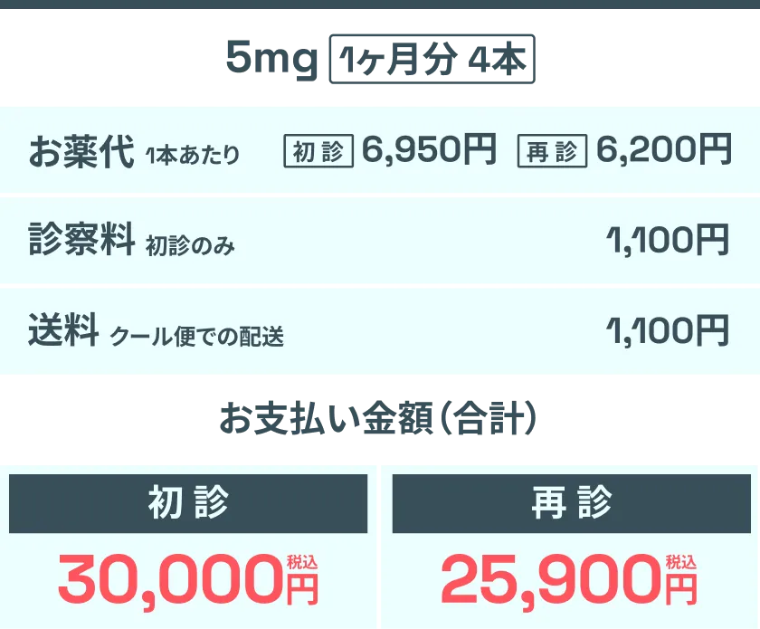5mg1ヶ月分4本料金表