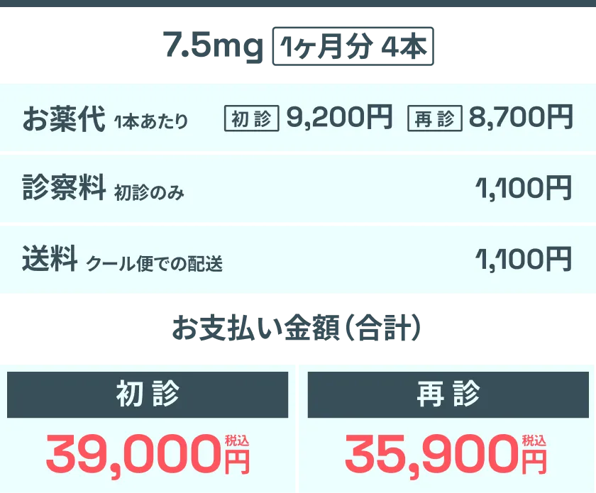 7.5mg1ヶ月分4本料金表